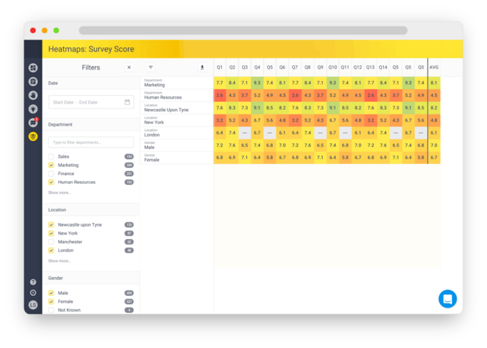 Hive Heatmaps Mockup