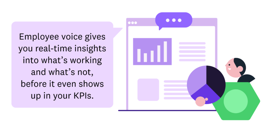 Employee voice gives you real time insights into what’s working and what’s not before it ever shows up in your KPIs