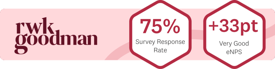 RWK Goodman results with Hive +33 point eNPS and 75% response rate