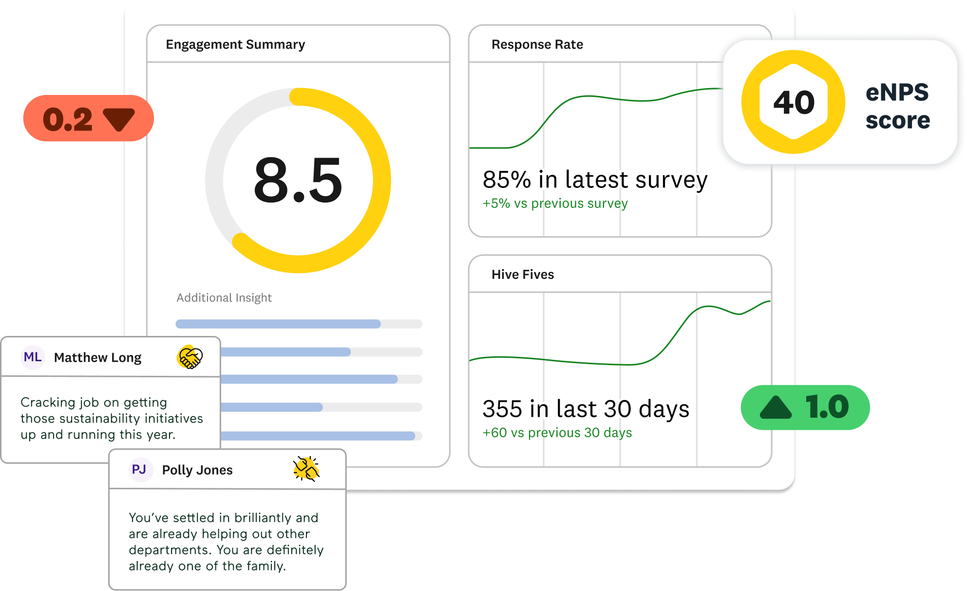 Hive Platform overview graphic (1)